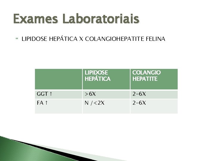 Exames Laboratoriais LIPIDOSE HEPÁTICA X COLANGIOHEPATITE FELINA LIPIDOSE HEPÁTICA COLANGIO HEPATITE GGT ↑ >6