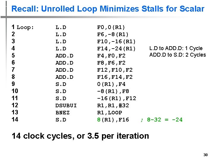 Recall: Unrolled Loop Minimizes Stalls for Scalar 1 Loop: 2 3 4 5 6