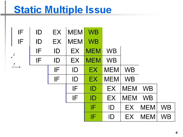 Static Multiple Issue 6 