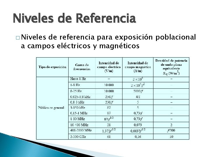 Niveles de Referencia � Niveles de referencia para exposición poblacional a campos eléctricos y
