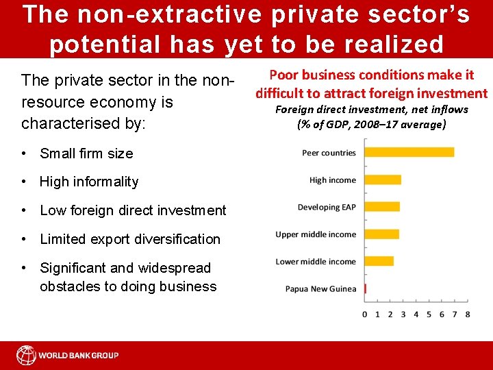 The non-extractive private sector’s potential has yet to be realized The private sector in