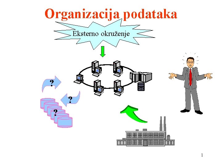 Organizacija podataka Eksterno okruženje ? ? ? 1 