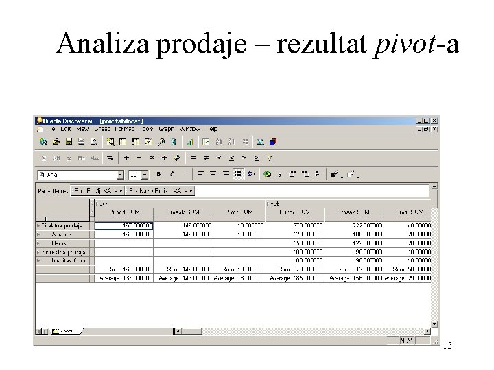 Analiza prodaje – rezultat pivot-a 13 