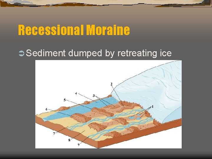 Recessional Moraine Ü Sediment dumped by retreating ice 