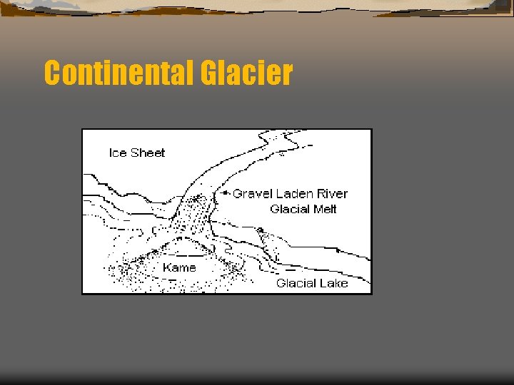 Continental Glacier 