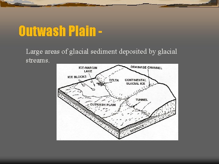 Outwash Plain Large areas of glacial sediment deposited by glacial streams. 