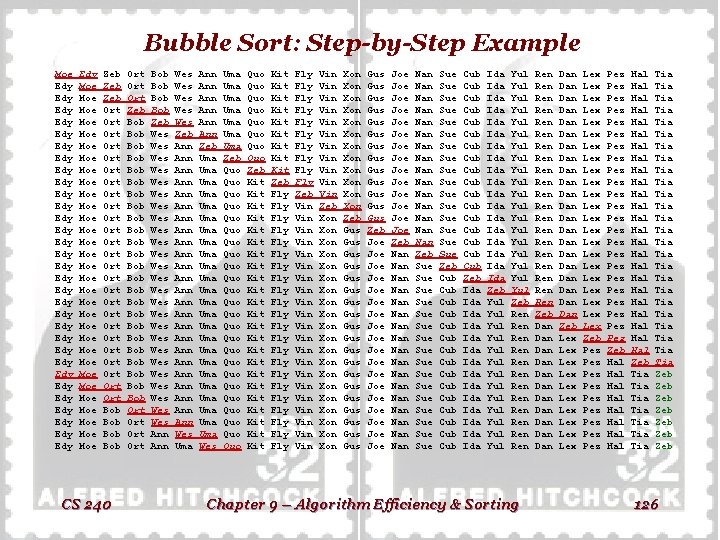 Bubble Sort: Step-by-Step Example Moe Edy Edy Edy Edy Edy Edy Edy Edy Moe