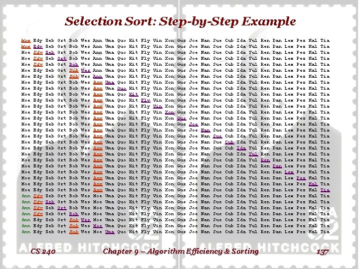 Selection Sort: Step-by-Step Example Moe Moe Moe Moe Moe Moe Moe Ann Ann Edy