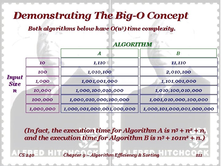 Demonstrating The Big-O Concept Both algorithms below have O(n 3) time complexity. ALGORITHM Input