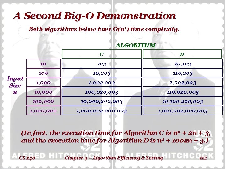 A Second Big-O Demonstration Both algorithms below have O(n 2) time complexity. ALGORITHM Input