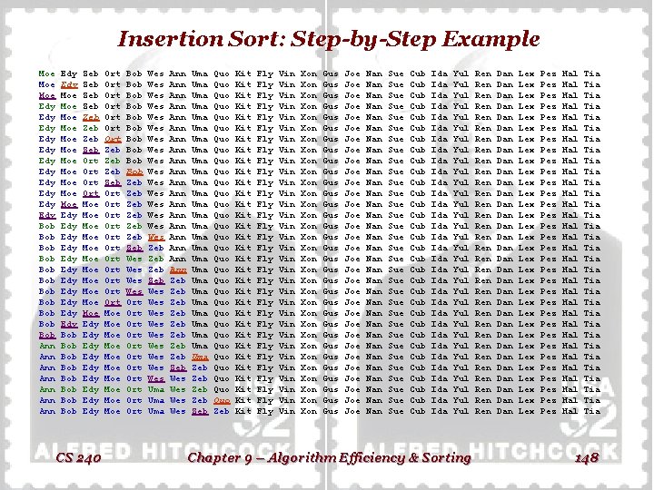 Insertion Sort: Step-by-Step Example Moe Moe Edy Edy Edy Bob Bob Bob Ann Ann