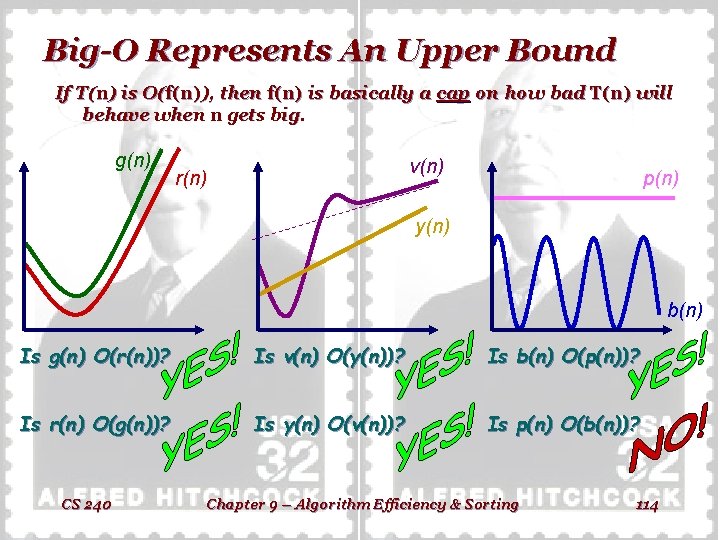 Big-O Represents An Upper Bound If T(n) is O(f(n)), then f(n) is basically a