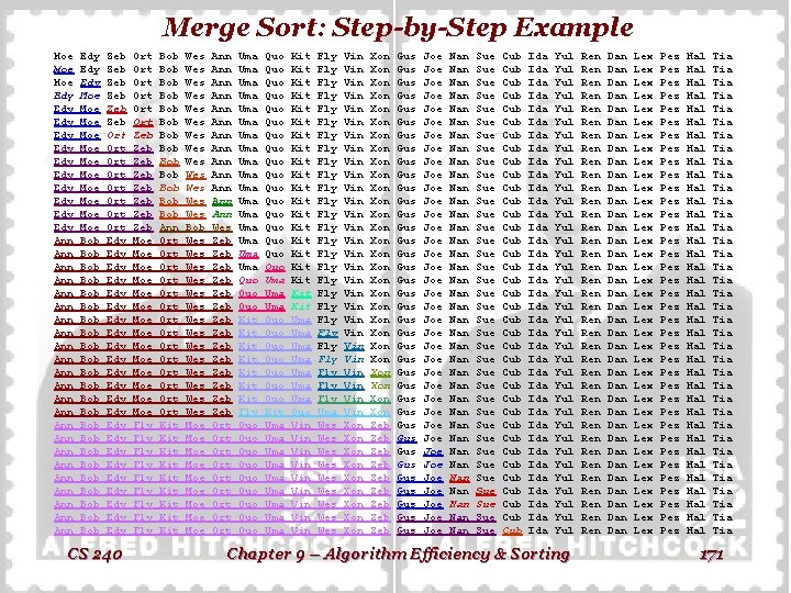 Merge Sort: Step-by-Step Example Moe Moe Edy Edy Edy Ann Ann Ann Ann Ann