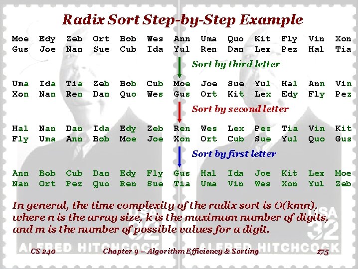 Radix Sort Step-by-Step Example Moe Gus Edy Joe Zeb Nan Ort Sue Bob Cub