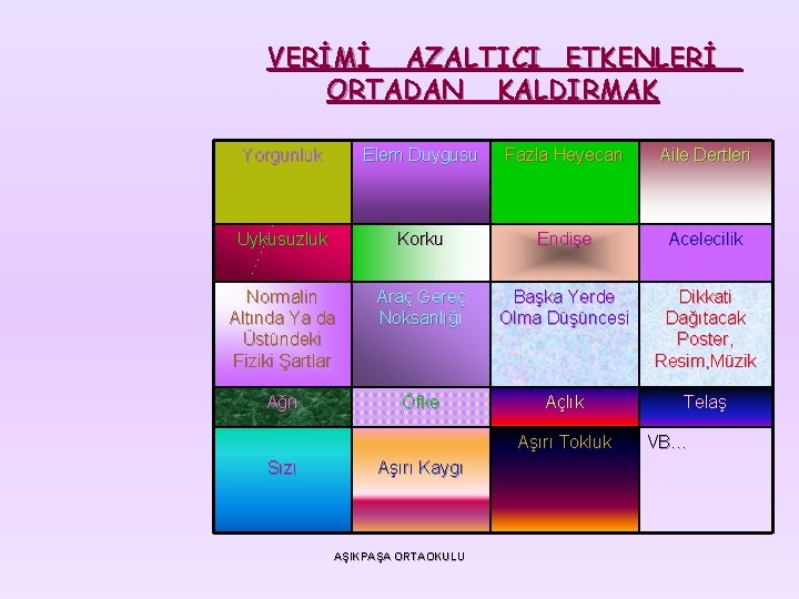 VERİMİ AZALTICI ETKENLERİ ORTADAN KALDIRMAK Yorgunluk Elem Duygusu Fazla Heyecan Aile Dertleri Uykusuzluk Korku