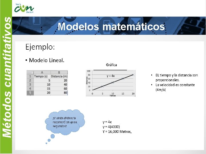 Métodos cuantitativos Modelos matemáticos 