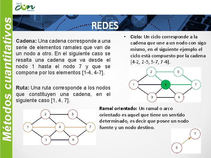 Métodos cuantitativos REDES Cadena: Una cadena corresponde a una serie de elementos ramales que