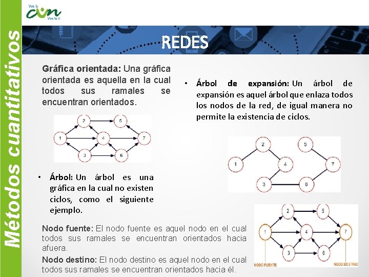 Métodos cuantitativos REDES Gráfica orientada: Una gráfica orientada es aquella en la cual todos