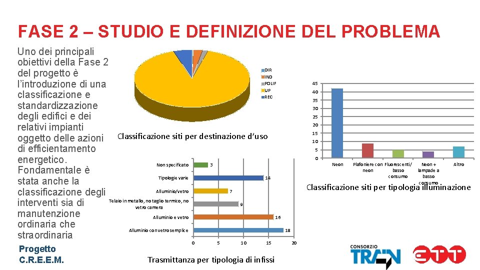 FASE 2 – STUDIO E DEFINIZIONE DEL PROBLEMA Uno dei principali obiettivi della Fase