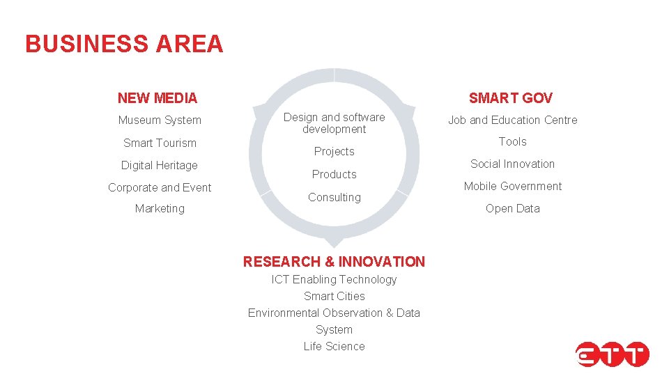 BUSINESS AREA NEW MEDIA Museum System Smart Tourism Digital Heritage Corporate and Event Marketing