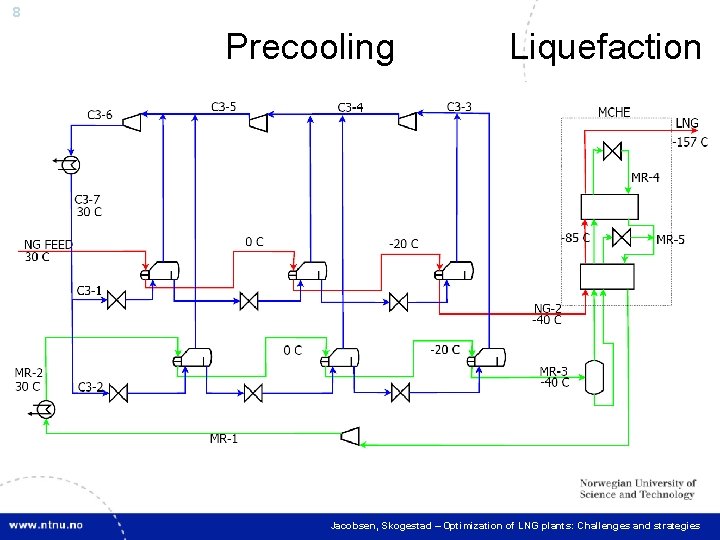 1 Optimization of LNG plants Challenges and strategies