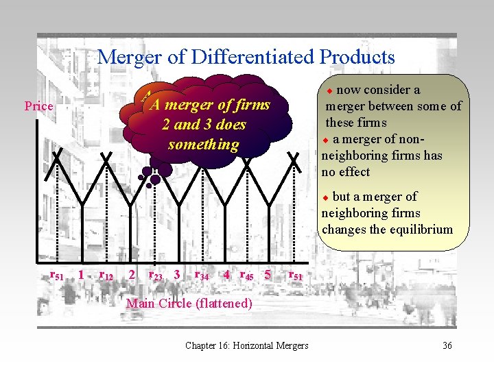 Merger of Differentiated Products now consider a merger between some of these firms a