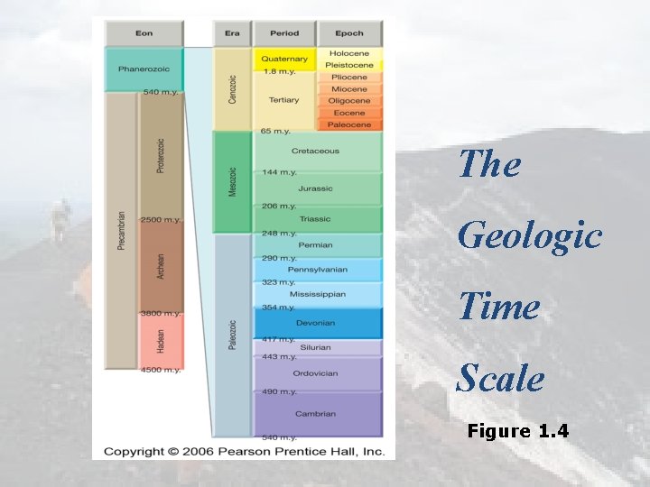 The Geologic Time Scale Figure 1. 4 