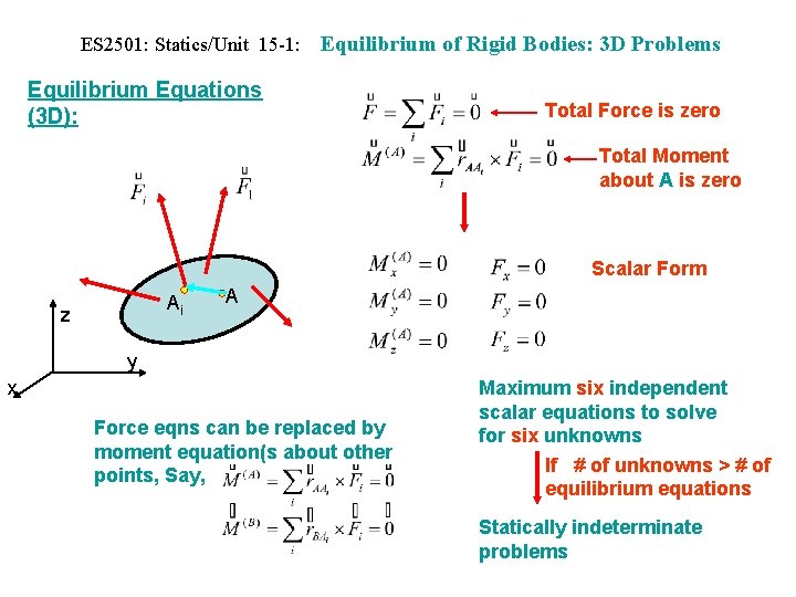 ES 2501: Statics/Unit 15 -1: Equilibrium of Rigid Bodies: 3 D Problems Equilibrium Equations