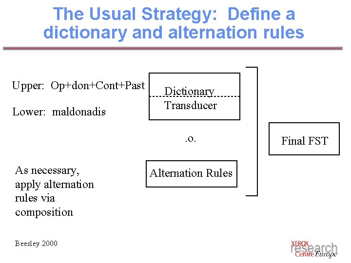 The Usual Strategy: Define a dictionary and alternation rules Upper: Op+don+Cont+Past Lower: maldonadis Dictionary The Usual Strategy: Define a dictionary and alternation rules Upper: Op+don+Cont+Past Lower: maldonadis Dictionary