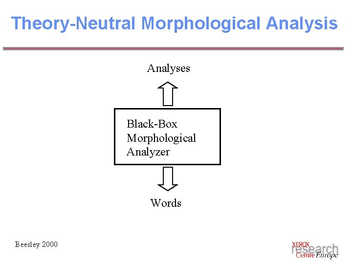 Theory-Neutral Morphological Analysis Analyses Black-Box Morphological Analyzer Words Beesley 2000 Theory-Neutral Morphological Analysis Analyses Black-Box Morphological Analyzer Words Beesley 2000