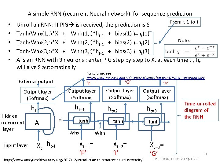 A simple RNN (recurrent Neural network) for sequence prediction • • • From t-1