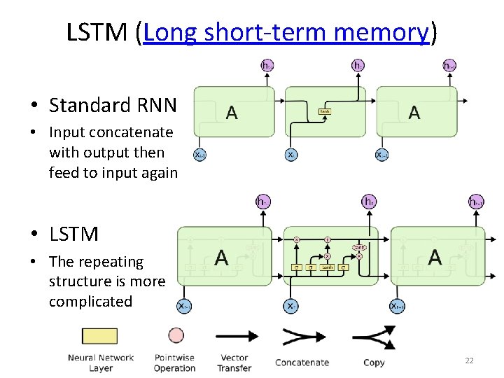 LSTM (Long short-term memory) • Standard RNN • Input concatenate with output then feed