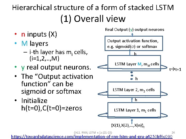 Hierarchical structure of a form of stacked LSTM (1) Overall view Real Output (y)