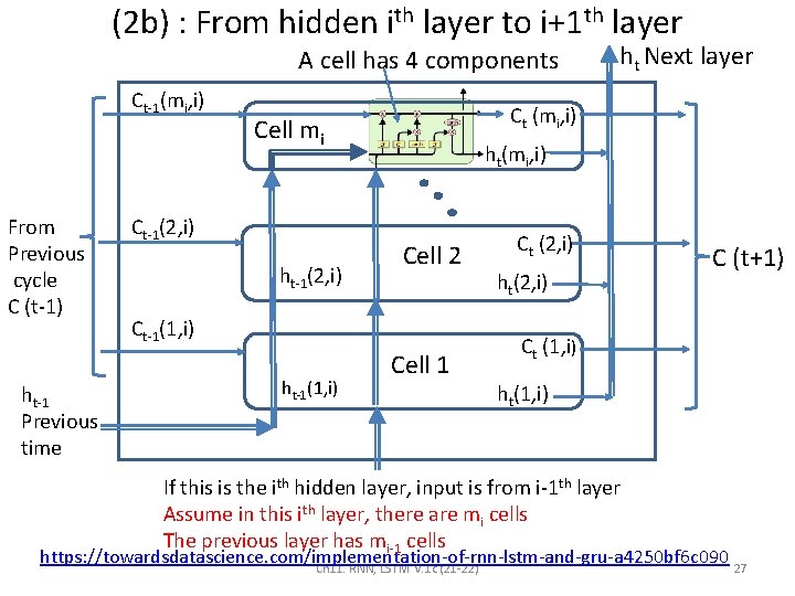 (2 b) : From hidden ith layer to i+1 th layer A cell has