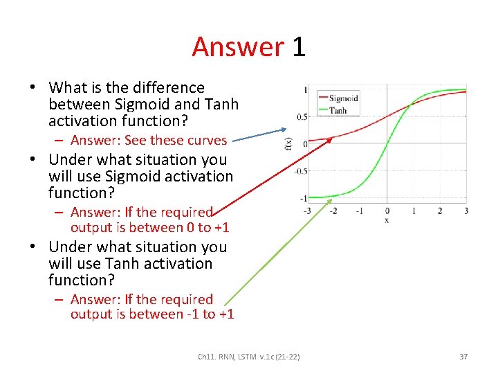 Answer 1 • What is the difference between Sigmoid and Tanh activation function? –