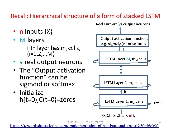 Recall: Hierarchical structure of a form of stacked LSTM Real Output (y) output neurons