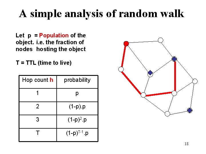 A simple analysis of random walk Let p = Population of the object. i.