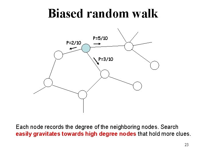 Biased random walk P=2/10 P=5/10 P=3/10 Each node records the degree of the neighboring