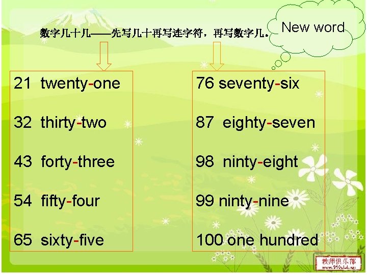 数字几十几——先写几十再写连字符，再写数字几。 New word 21 twenty-one 76 seventy-six 32 thirty-two 87 eighty-seven 43 forty-three 98
