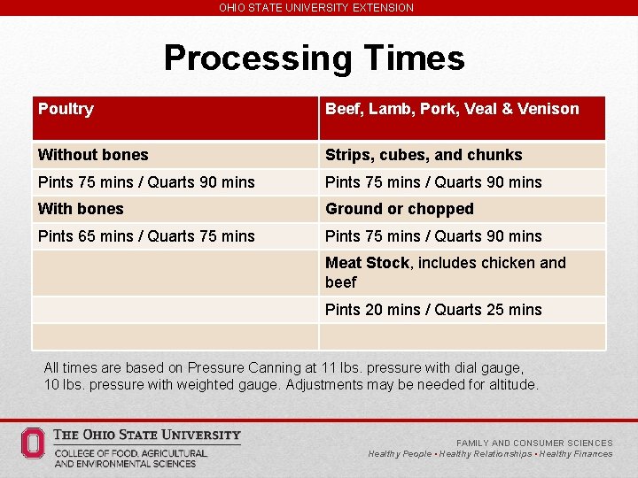 OHIO STATE UNIVERSITY EXTENSION Processing Times Poultry Beef, Lamb, Pork, Veal & Venison Without