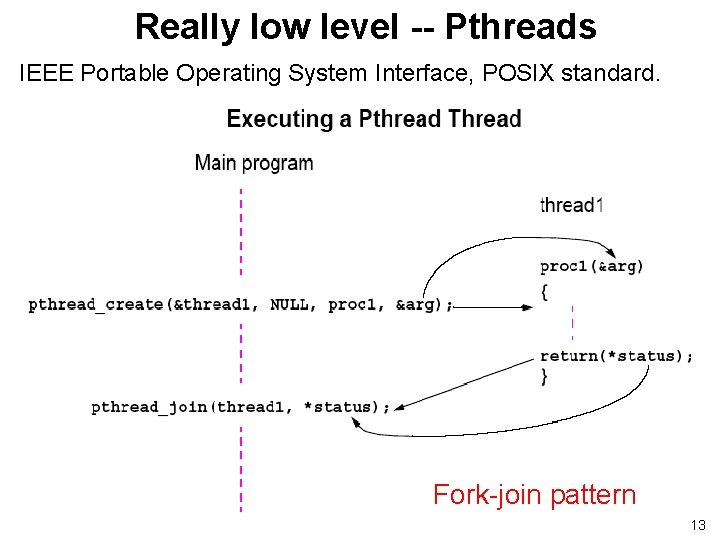 Really low level -- Pthreads IEEE Portable Operating System Interface, POSIX standard. Fork-join pattern