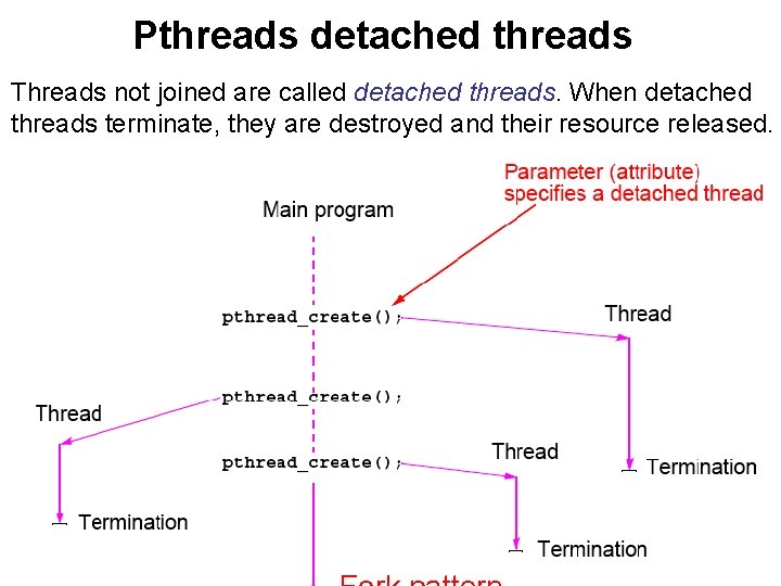 Pthreads detached threads Threads not joined are called detached threads. When detached threads terminate,