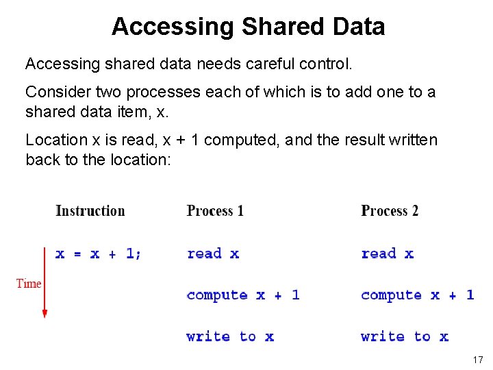 Accessing Shared Data Accessing shared data needs careful control. Consider two processes each of