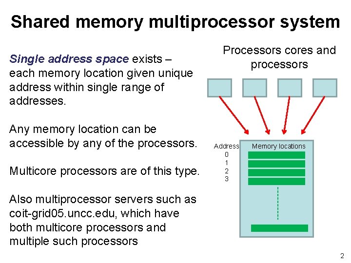 Shared memory multiprocessor system Single address space exists – each memory location given unique