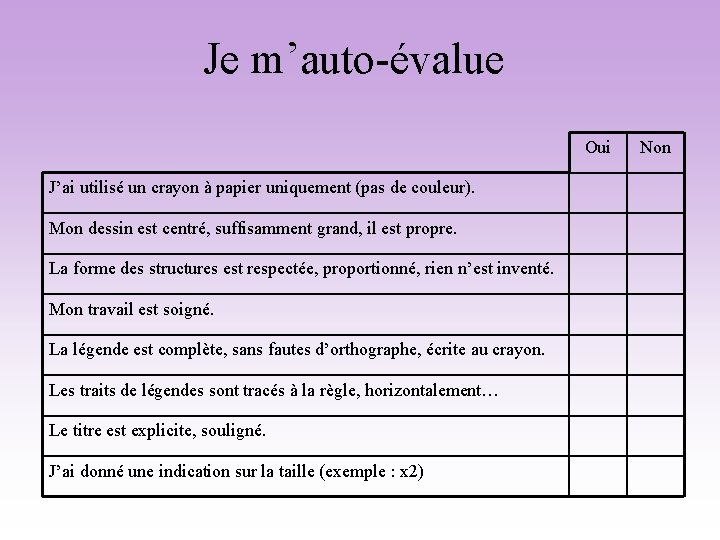 Je m’auto-évalue Oui J’ai utilisé un crayon à papier uniquement (pas de couleur). Mon