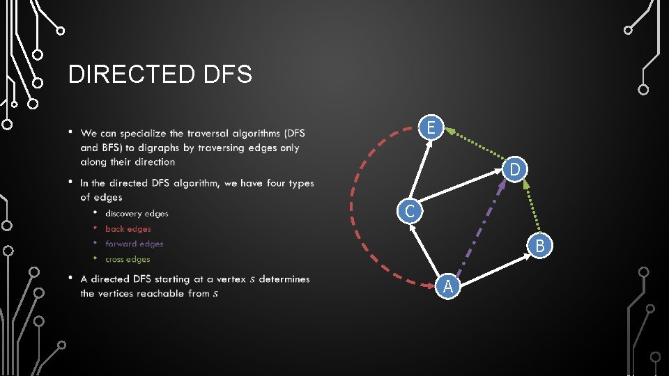 DIRECTED DFS E • D C B A 