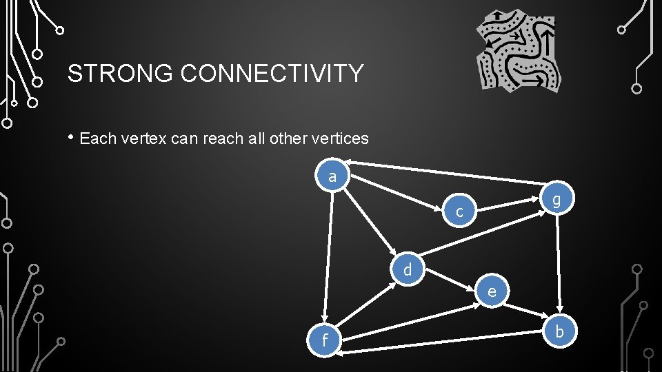 STRONG CONNECTIVITY • Each vertex can reach all other vertices a g c d