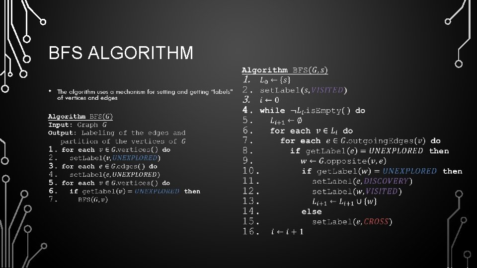 BFS ALGORITHM • • 