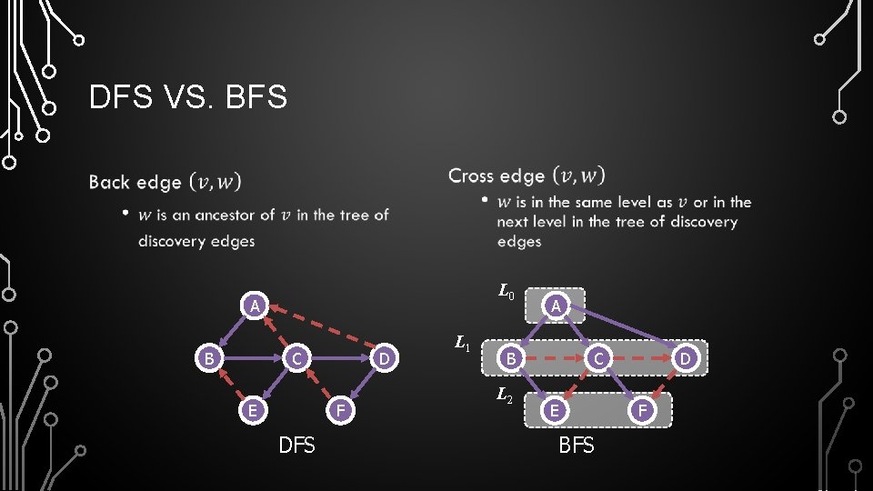 DFS VS. BFS • • L 0 A B C E D F DFS