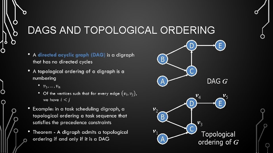 DAGS AND TOPOLOGICAL ORDERING D • E B C DAG G A v 2